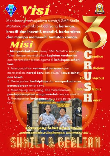 Paslon 3 (Creative, Religious, Courageus, Industrious, Honest)